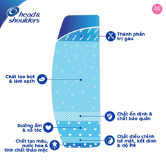 Gội Xả Dưỡng Ẩm Da Đầu Khô Head & Shoulders Dry Scalp Care 2in1 Almond Oil 700ml
