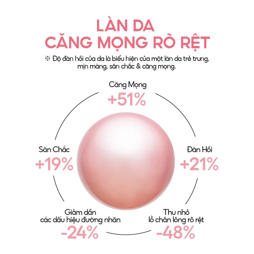 Mặt Nạ Ngủ Tăng Cường Collagen Căng Mịn Da Laneige Bouncy & Firm Sleeping Mask