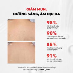 Sữa Tắm Giảm Mụn Mờ Thâm Angel's Liquid Glutathione BHA Exfoliating Body Wash 500g