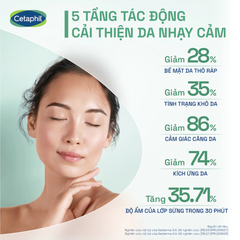 Nước Cân Bằng Làm Dịu Da Cetaphil Soothing & Comforting Cica Balancing Toner 150ml