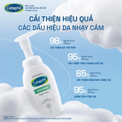 Sữa Rửa Mặt Cho Da Nhạy Cảm Cetaphil Soothing Foam Wash 200ml