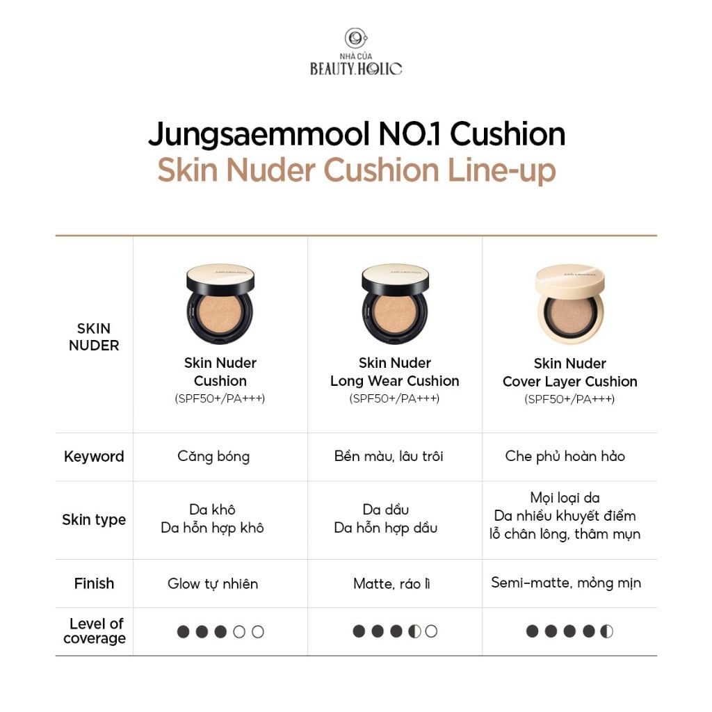 Phấn Nước Jung Saem Mool Essential Skin Nuder Cushion SPF50+ PA+++ 14g (tặng kèm lõi)