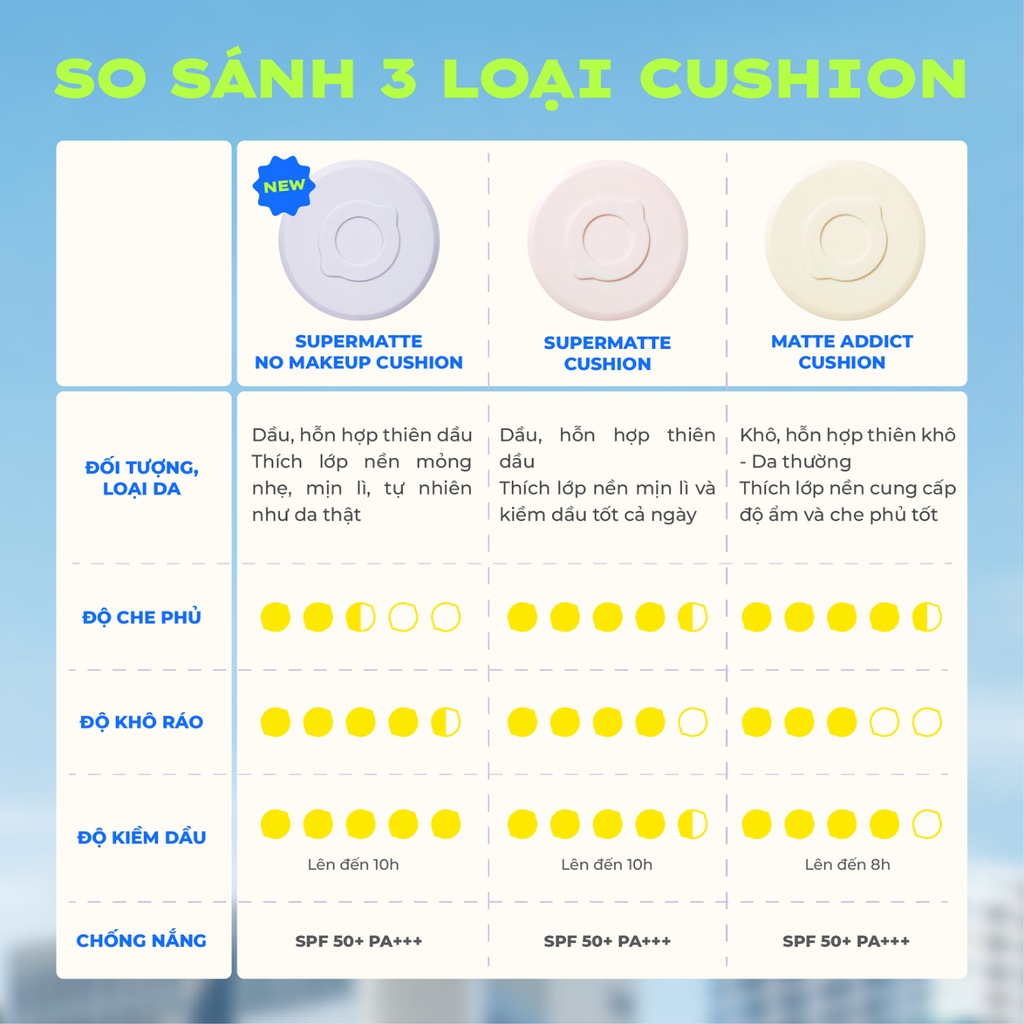 Phấn Nước Kiềm Dầu Lemonade Supermatte No Makeup Cushion 15g