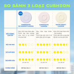 Phấn Nước Kiềm Dầu Lemonade Supermatte No Makeup Cushion 15g