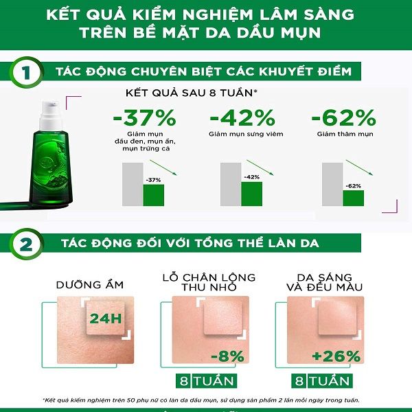 Kem Dưỡng Cho Da Mụn Vichy Normaderm Phytosolution Double-Correction Daily Care 50ml