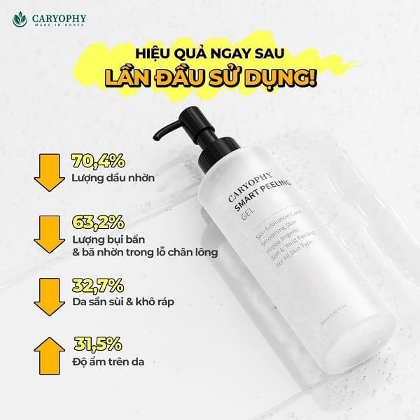 Gel Tẩy Tế Bào Chết Ngăn Ngừa Mụn Caryophy Smart Peeling Gel 250ml