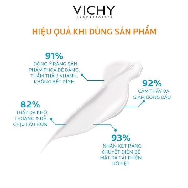 Kem Chống Nắng Cho Da Dầu Vichy Ideal Soleil Mattifying Face Fluid Dry Touch SPF50+ 50ml