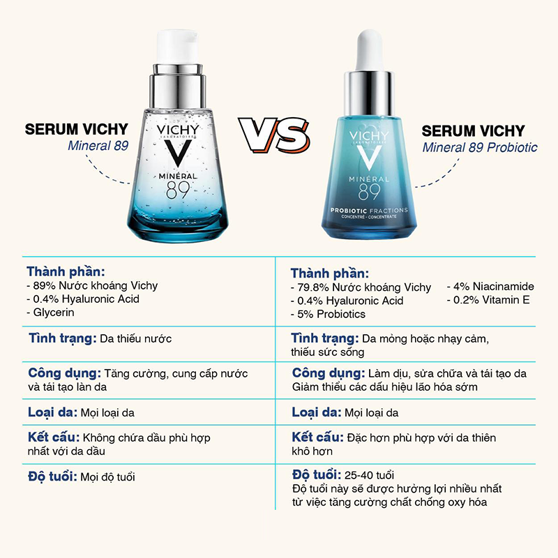 Tinh Chất Làm Dịu Da Vichy Minéral 89 Probiotic Fractions Concentrate