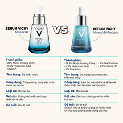 Tinh Chất Làm Dịu Da Vichy Minéral 89 Probiotic Fractions Concentrate