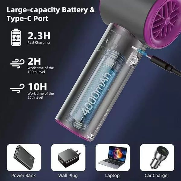  Quạt siêu mát màn led 4000mAh 
