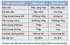 Sữa non Alpha Lipid Lifeline (HOT05)