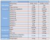 Sữa non Alpha Lipid Lifeline (HOT05)