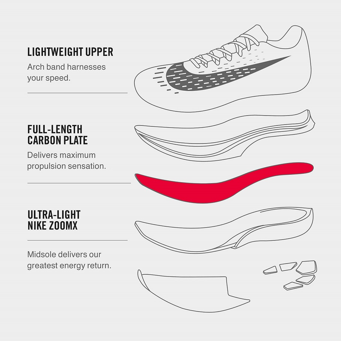 tong hop cong nghe de Nike 2 tong hop cong nghe de Nike 2