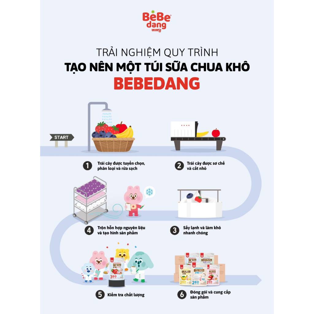 Sữa chua khô Bebedang vị việt quất 16g 12M+