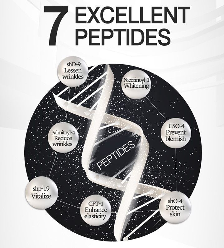 Kem dưỡng ẩm Peptide W.Skin Hàn Quốc (50g) giàu chất dưỡng cho da mướt mịn, giảm nhăn, căng bóng tươi trẻ {Có tem phụ nhập khẩu chính ngạch}
