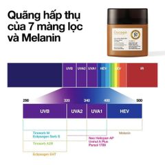 Sữa chống nắng bí đao Cocoon SPF 50+, UVA-PF 62.6 (50ml) ráo mịn tự nhiên