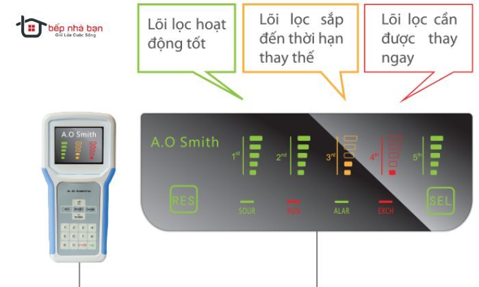 Máy Lọc Nước A. O. Smith ADR75-V-ET-1