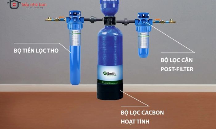 Hệ Thống Lọc Nước Đầu Nguồn AOS AQ-1000