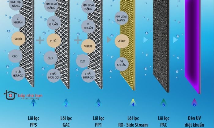 Máy Lọc Nước A. O. Smith ADR75-V-ET-1