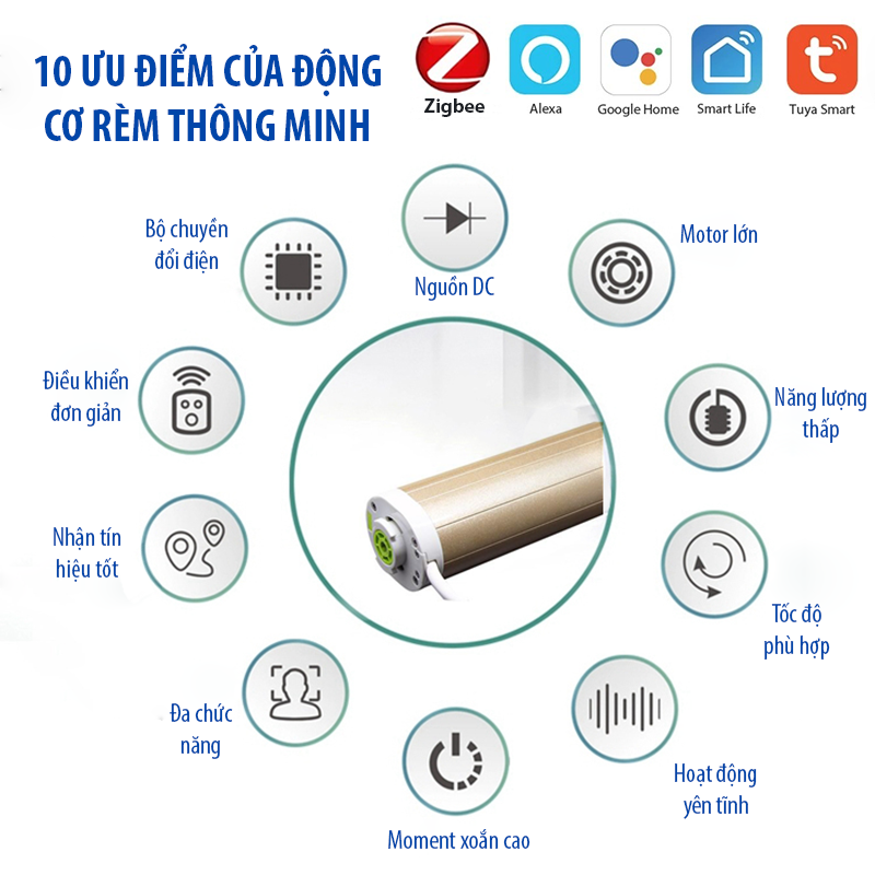 Bộ rèm thông minh điều khiển bằng app, hẹn giờ