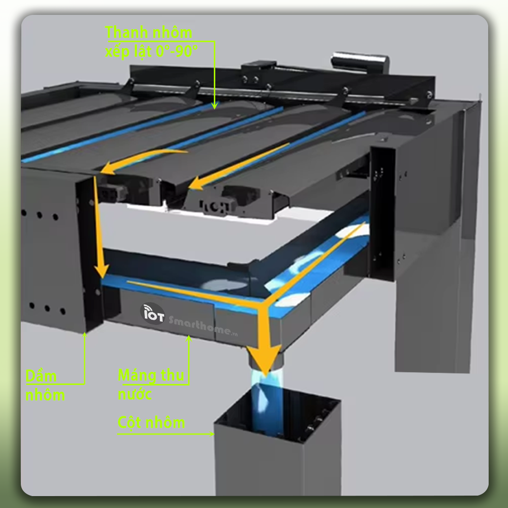 Mái nhôm xếp lật tự động kích thước tùy chỉnh dưới 24m2