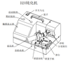 Máy mài mũi khoan TX-D20