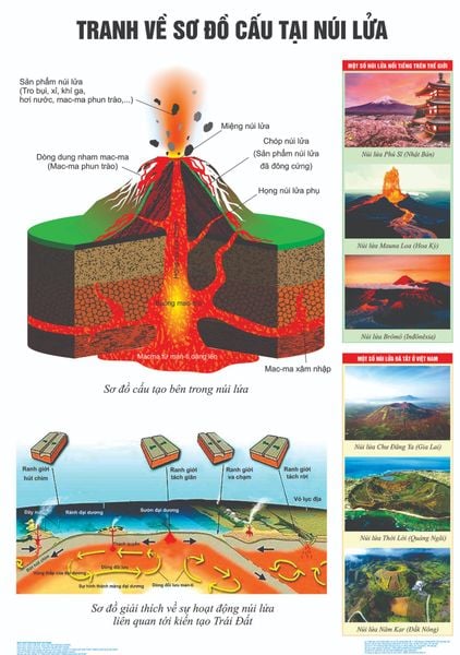  Tranh về Sơ đồ cấu tạo núi lửa 