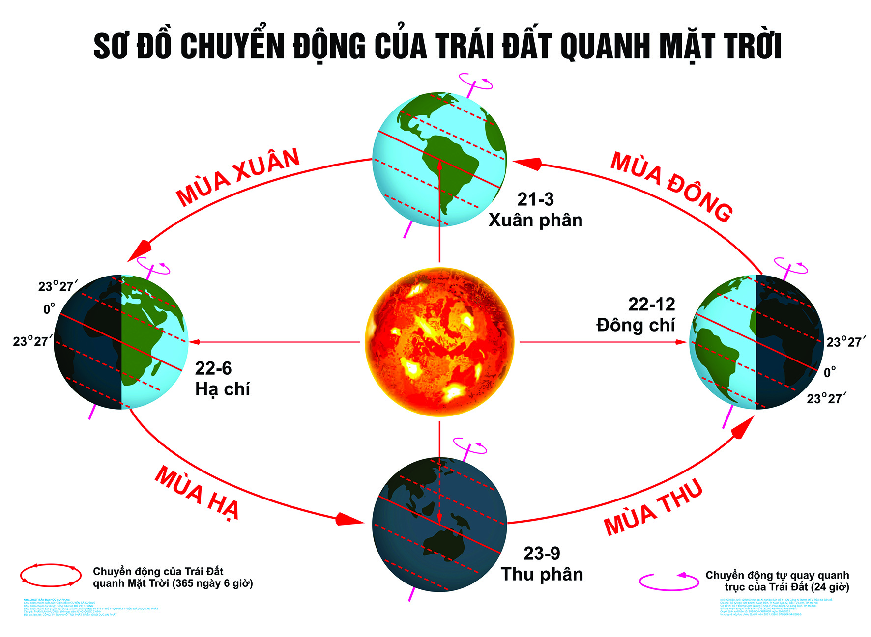 Có ngày và đêm hay không nếu Trái Đất không tự quay #40 Có ngày và đêm hay không nếu Trái Đất không tự quay
