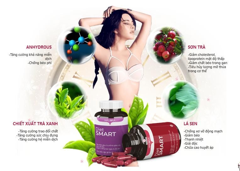  Bộ Thảo Mộc Giảm Cân Diet Smart Hauora 