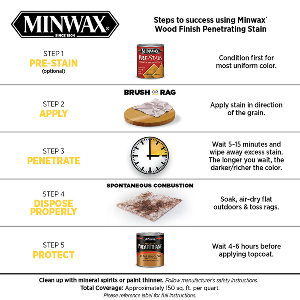 MINWAX SƠN PHỦ NHUỘM MÀU NÂU ĐẬM 946ML-BÁN TRONG