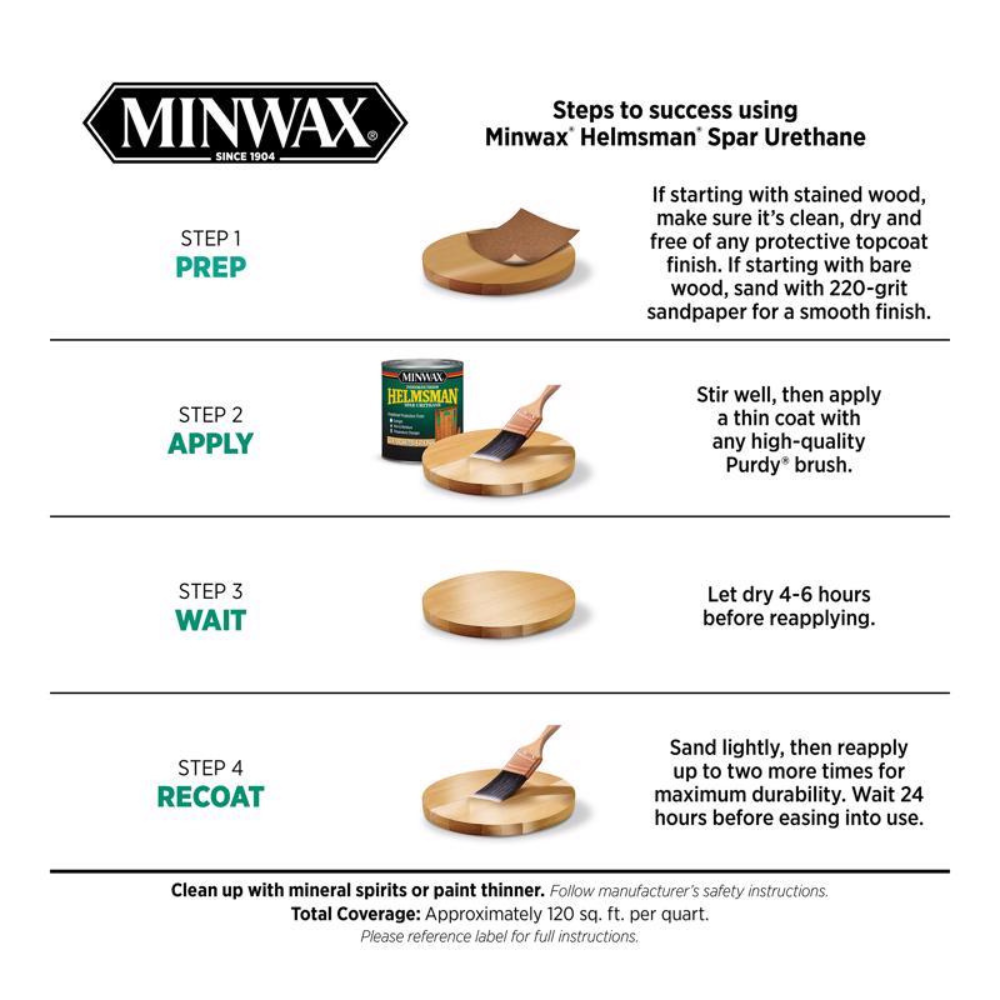 SƠN PHỦ BÁO VỆ ĐỒ GỖ NỘI/NGOẠI THẤT MINWAX 0.95L