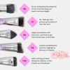 Set cọ AOA Ultraviolet Contour Brush Set 10 cây + túi đựng