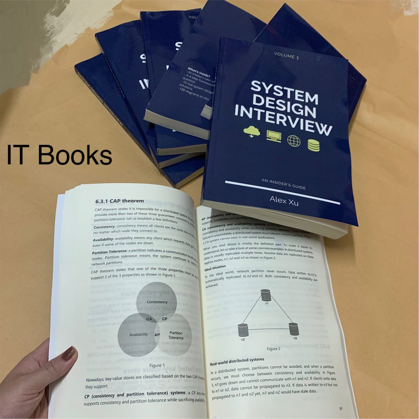 System Design Interview – IT Books