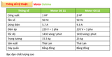  Motor Oshima OS 11 - 1 HP - 1 pha (Thái Lan) 