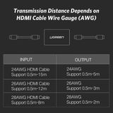 [ Q.10] Đầu Nối Dài HDMI 2.0 4K@60Hz Chính Hãng UGREEN 20107 Chính Hãng 