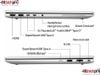 HP ELITEBOOK 640 G11 | Ultra 7 165H | 32GB DDR5 RAM | 1TB SSD | 14