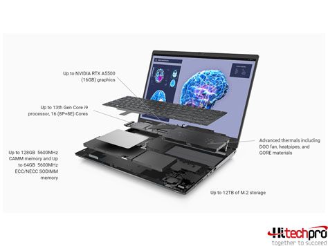 DELL MOBILE PRECISION WORKSTATION 7680, I7-13850HX, 32GB, 1TB SSD RTX2 ...