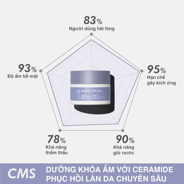 CMS Ceramide Barrier-Extreme Cream