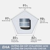 EHA Double Hydra-Plus Intensify Gel