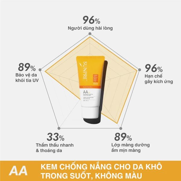 SUNPRE High Protection AA Facial Gel