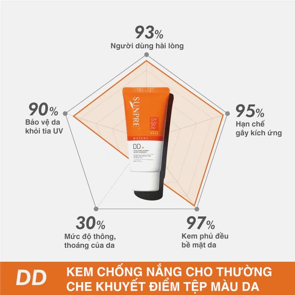 SUNPRE High Protection DD Facial Gel