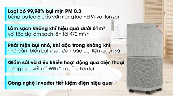 Máy lọc không khí Electrolux PA91-406GY