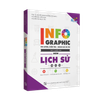 Infographic ôn luyện, kiểm tra - đánh giá và thi THPT Quốc gia môn Lịch sử