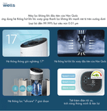  Máy lọc không khí Wells Anti Virus 