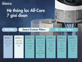  Máy lọc không khí Wells Anti Virus 
