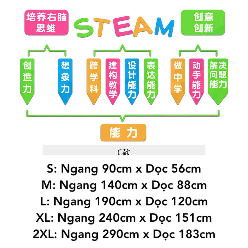  Tranh mica EPeBen dán tường nổi 3d hình STEAM decor trang trí Phòng Các môn học, Sáng tạo, Thí Nghiệm, Tin Học, tiểu học 