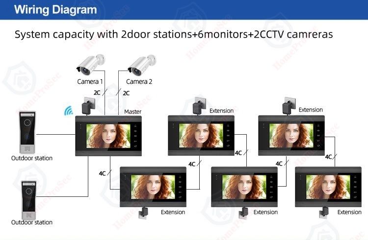  Camera Chuông Cửa ngoài trời HPS - 203 IP 