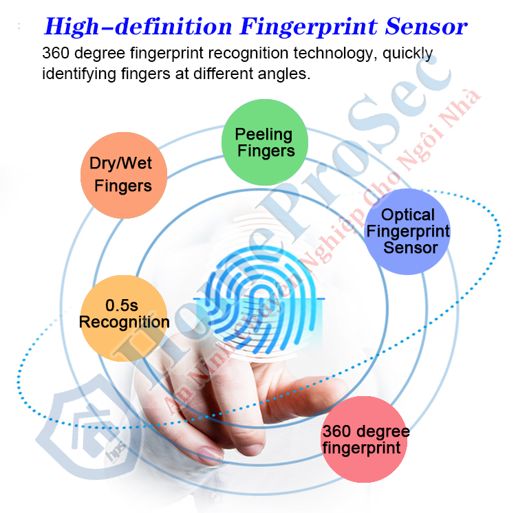  HPS- F16- Vân tay trong nhà HomeProSec HPS- F16 