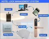  Khóa thẻ từ cửa nhôm HPS- 918 / 918PC 