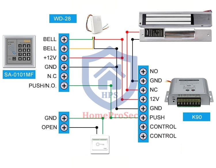  Đầu đọc thẻ/ mật mã HPS - M2 